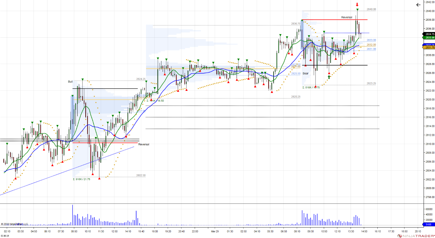 S&P 500 Futures