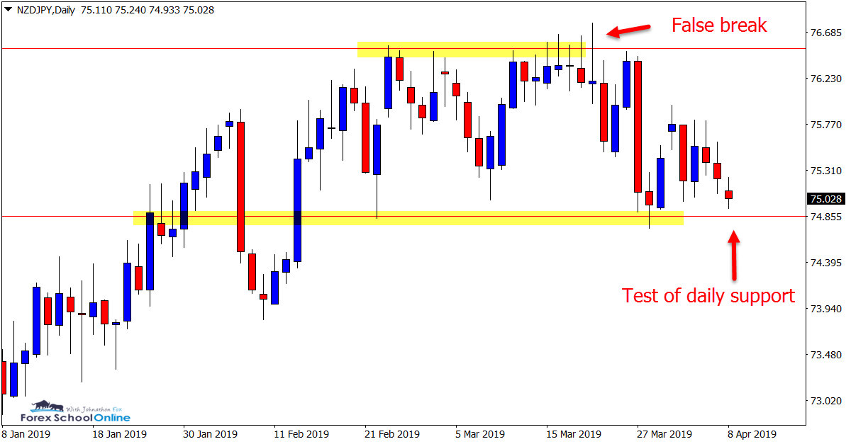 NZD/JPY