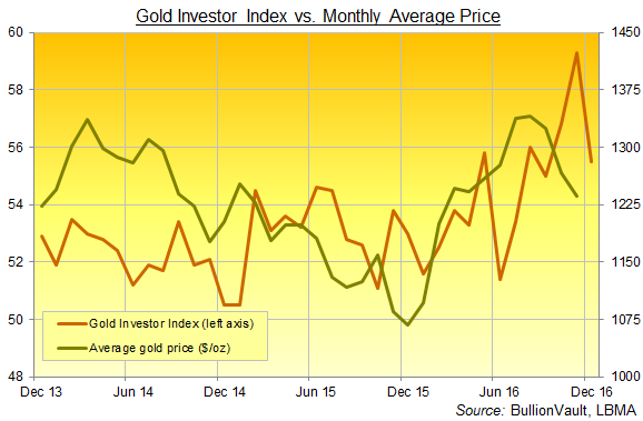 eur thb investing in gold