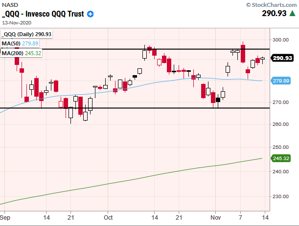 QQQ-Daily Chart