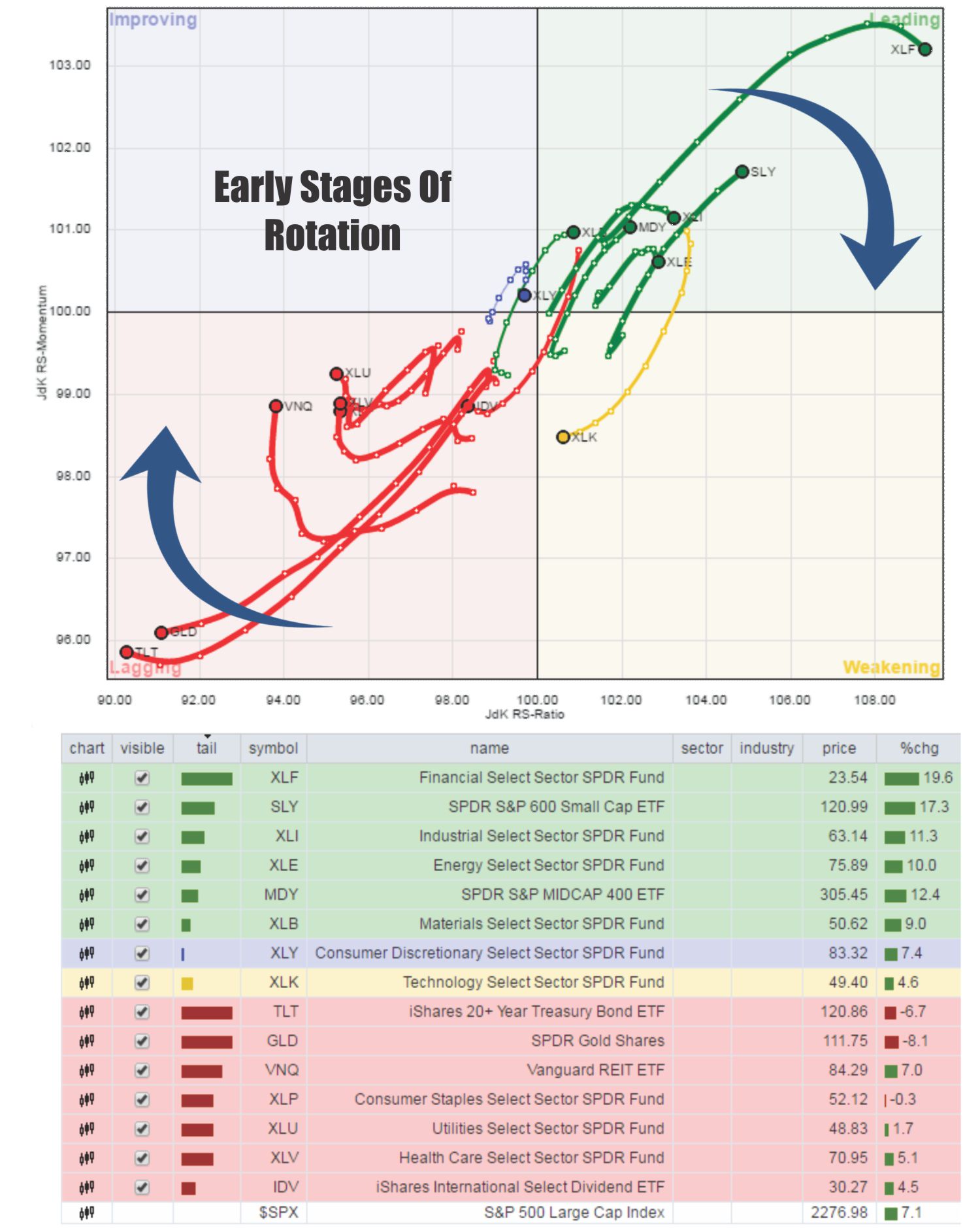 January 5 Market Rotation Chart
