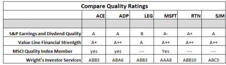 QUALITY RATINGS