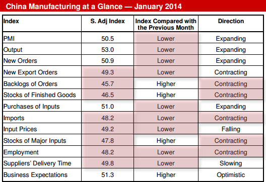 China Manufacturing