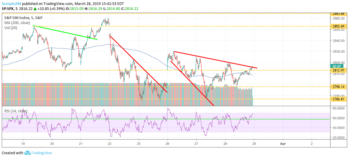 S&P 500