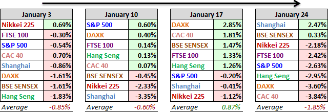 Indexes