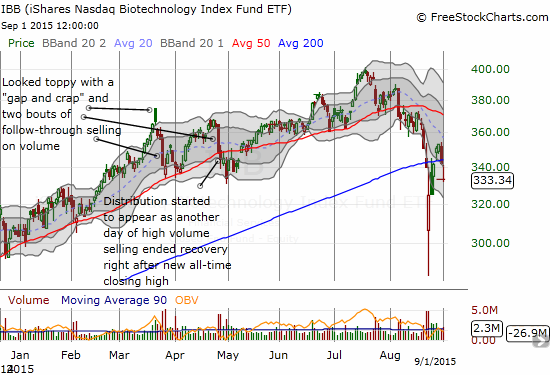 iShares Nasdaq Biotechnology (IBB) Chart