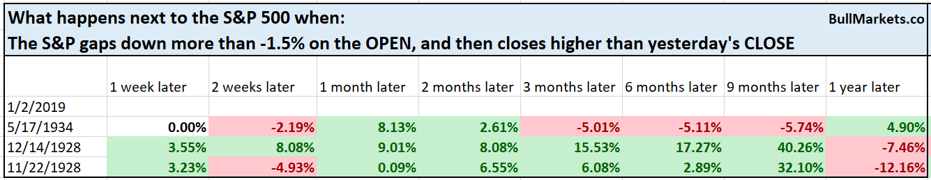 S&P Trends