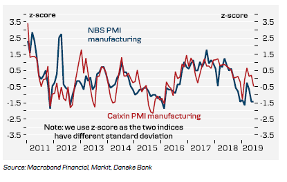 NBS PMI Manufacturing