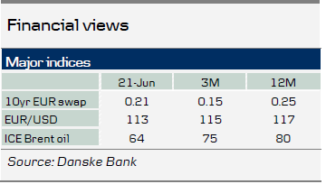 Financial Views