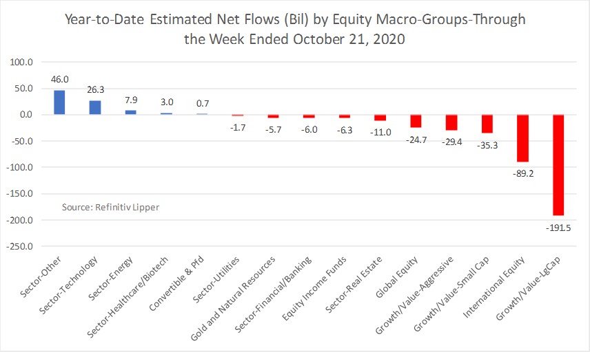 YTD-ENFs-Equity Macro Groups
