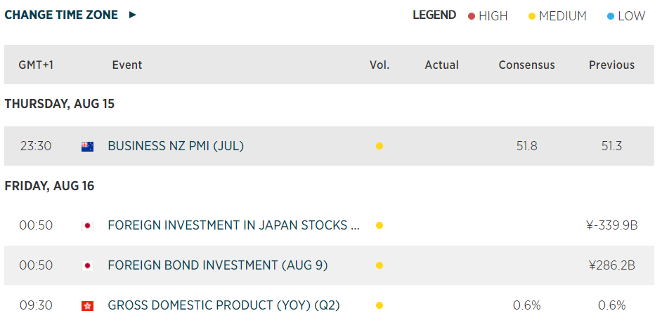 Economic Calendar