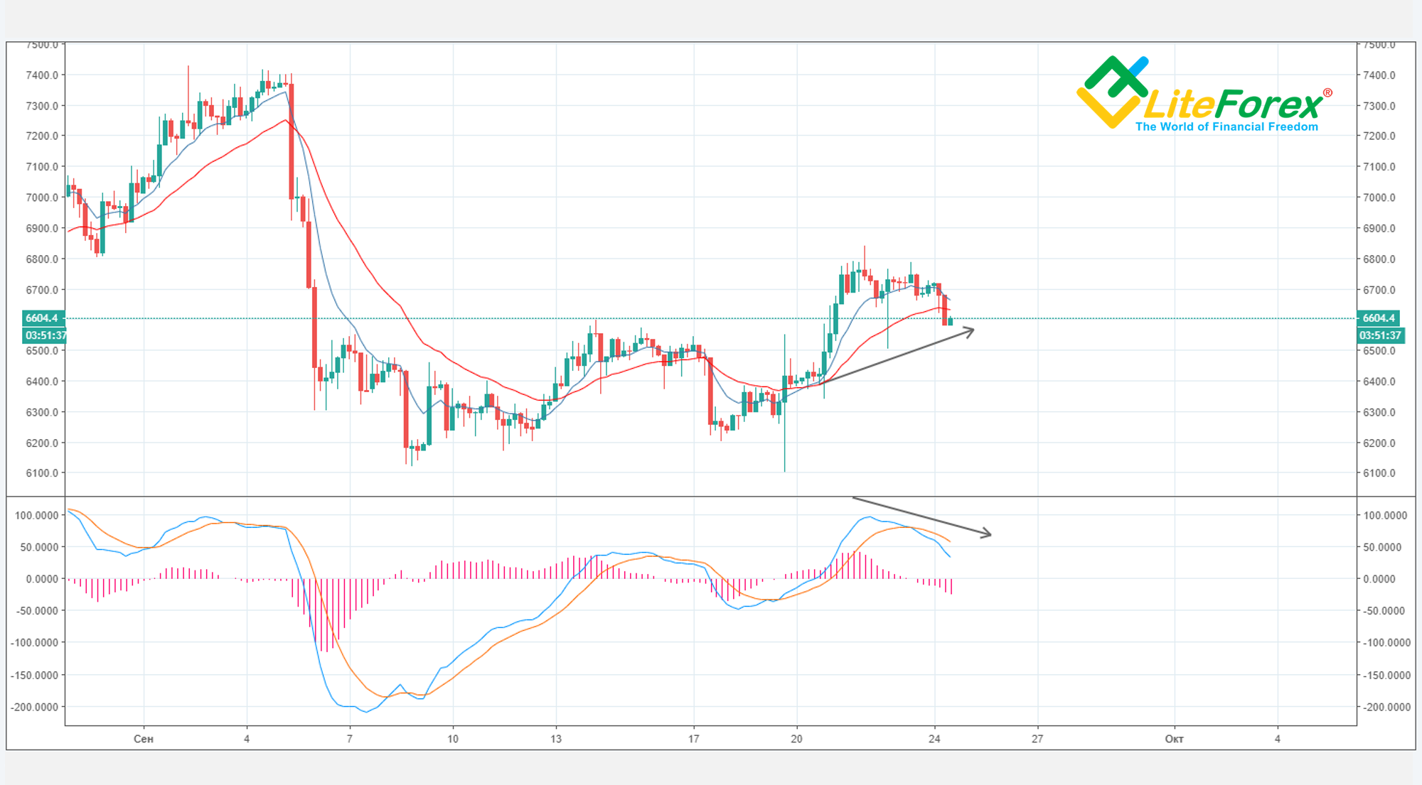 BTC/USD