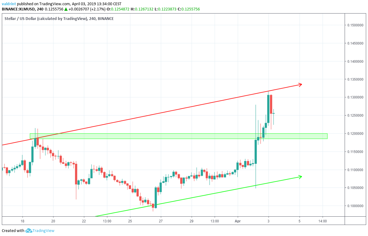 XLM Support Area