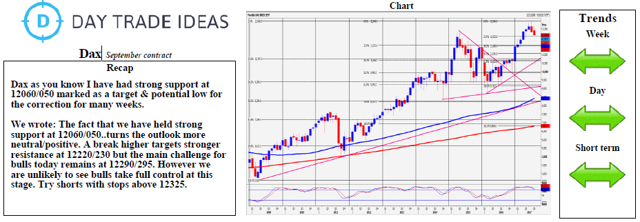 DAX Weekly Chart