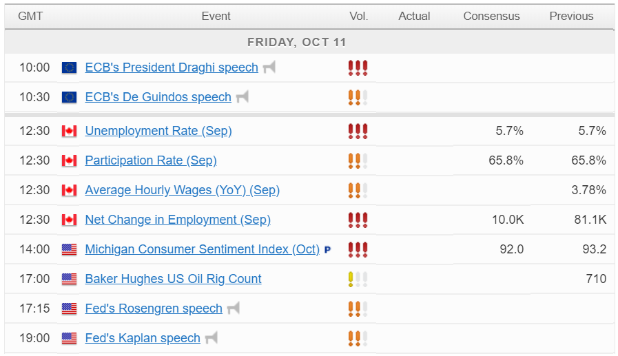 Economic Calendar