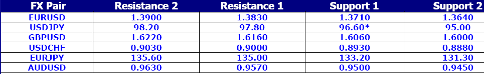 FX Pair