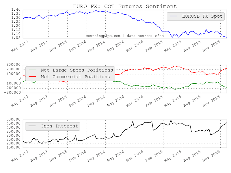 EuroFX Chart