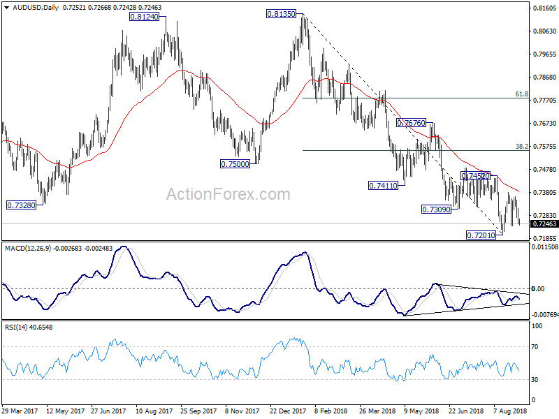 AUD/USD