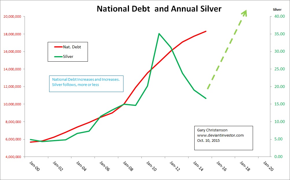Debt And Silver