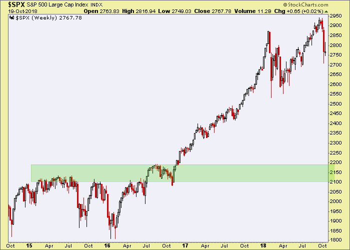 SPX Weekly