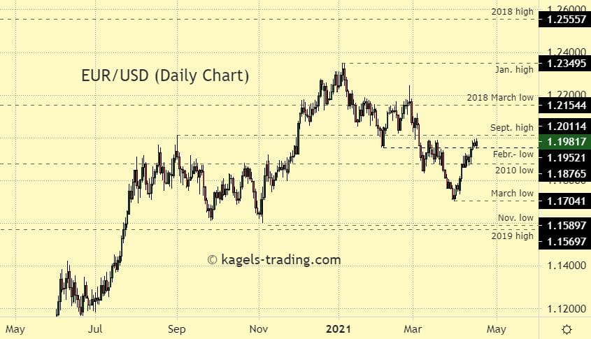 Eur Usd Long Term Prediction Investing Com Eur Usd Long Term Prediction Investing Com