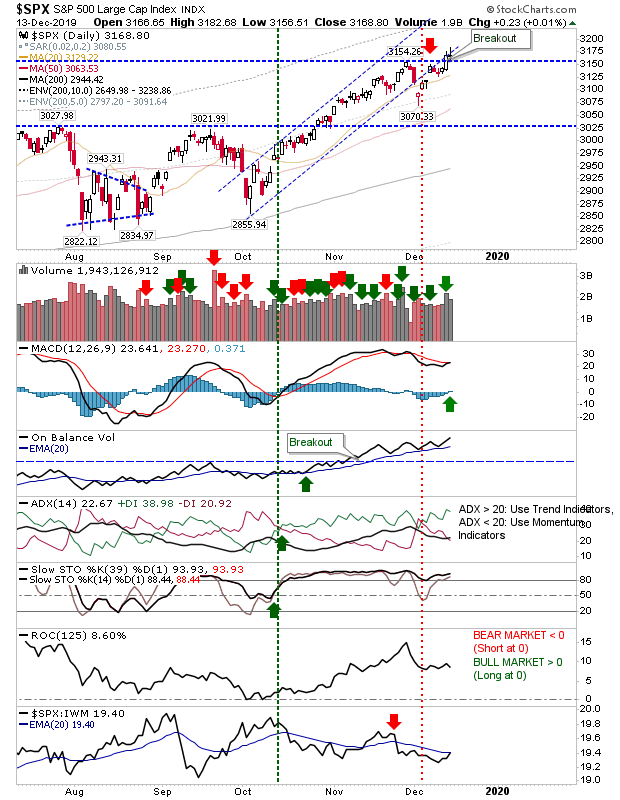 SPX Daily Chart