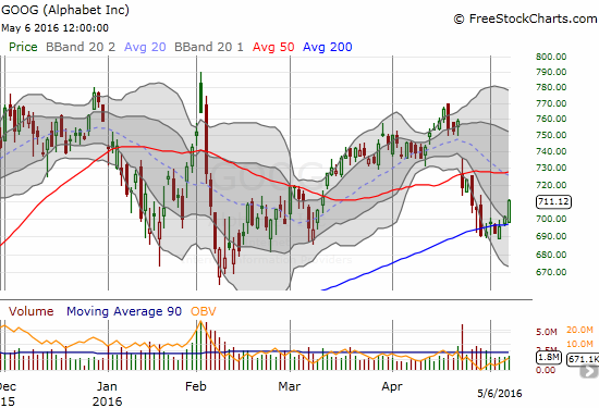 GOOG Chart