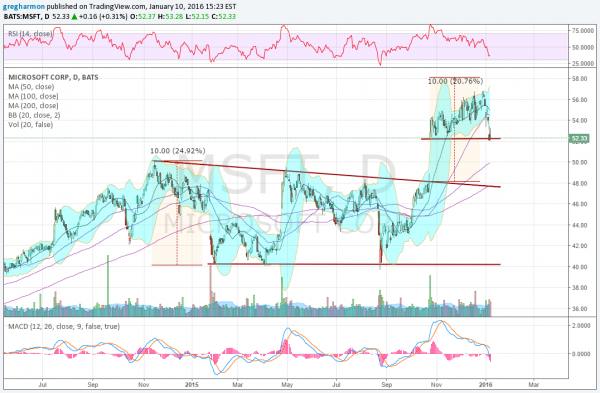 MSFT Daily Chart