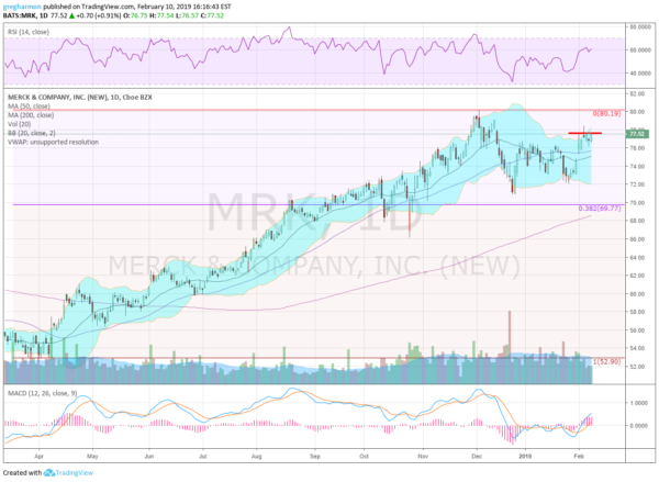 MRK, Daily Chart