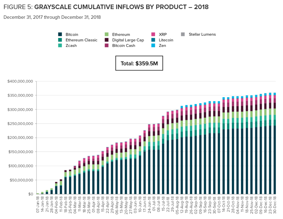 Grayscale Cumulative