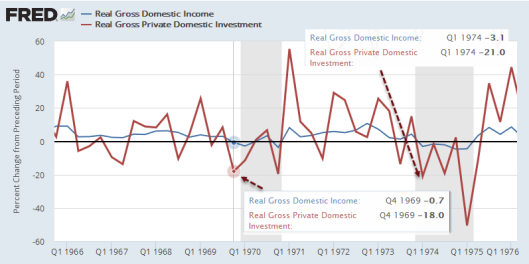 Income And Investment