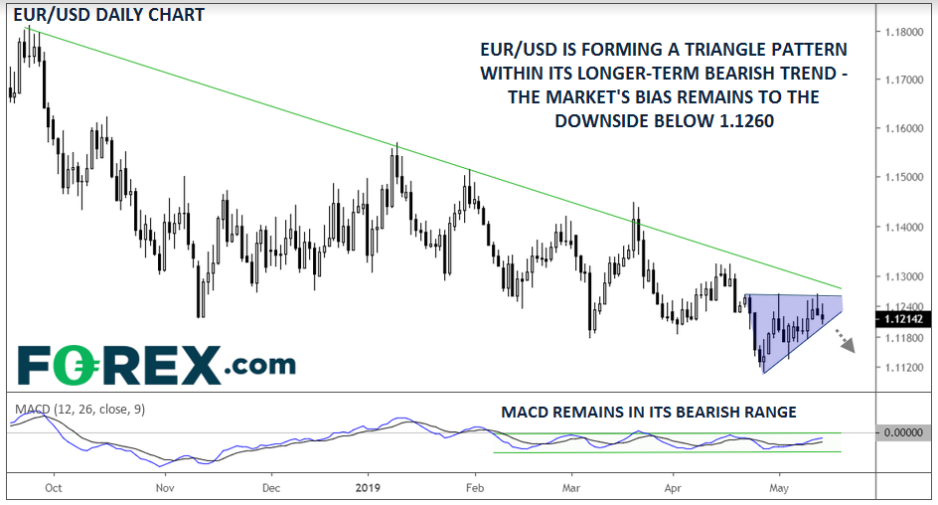 Daily_EUR/USD