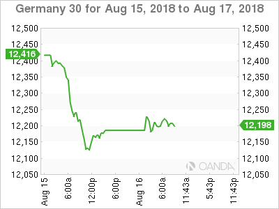 GER 30 Chart for August 15-17, 2018