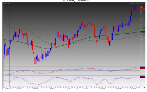 S&P/TSX60