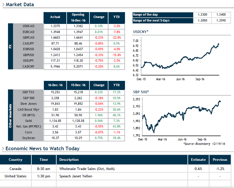 Market Data