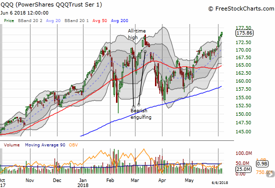 Like the NASDAQ, the PowerShares QQQ ETF (QQQ) has kicked its rally into a higher gear and is now well-extended above its upper-BB.