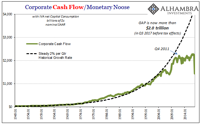 Corporate Cash Flow Chart