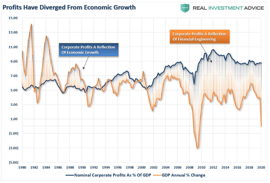 GDP-Corporate-Profits