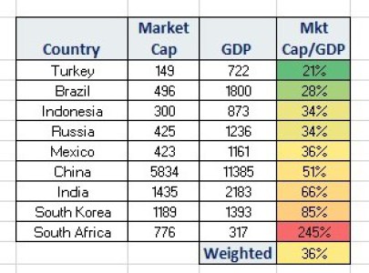 Int'l Emerging Mkt