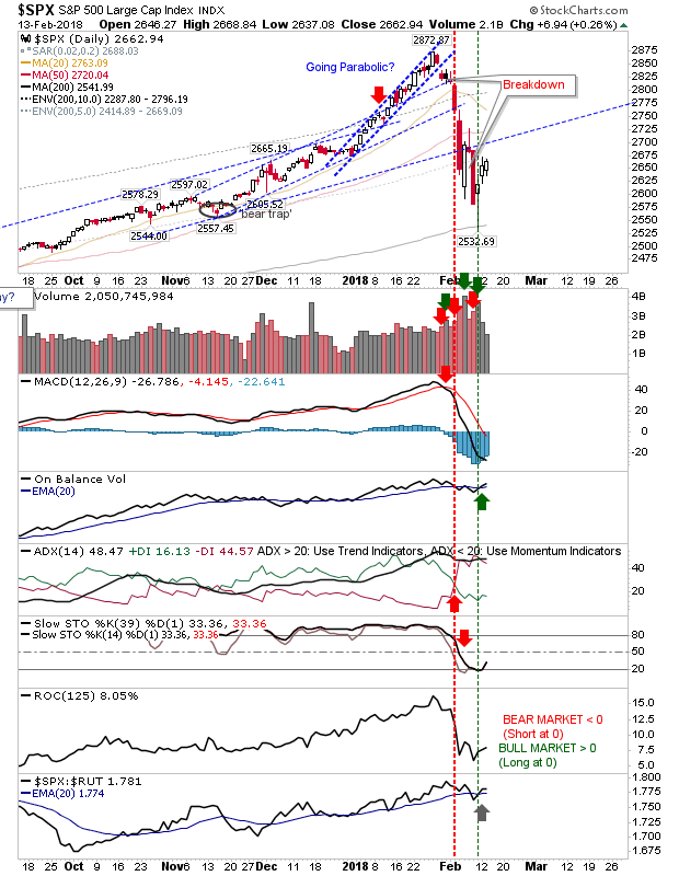 SPX Daily Chart