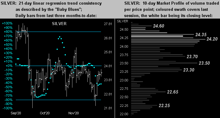 Silver Dots Profiles