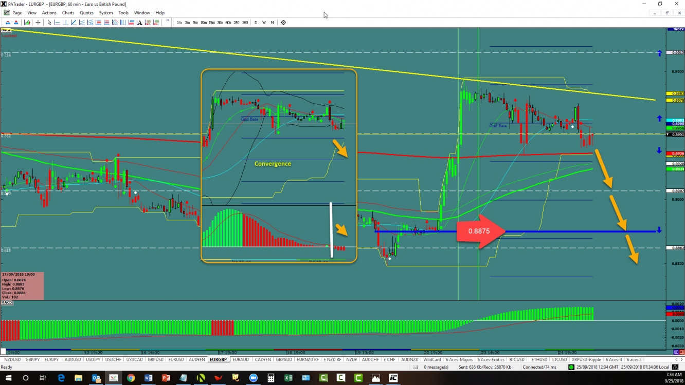 EUR/GBP