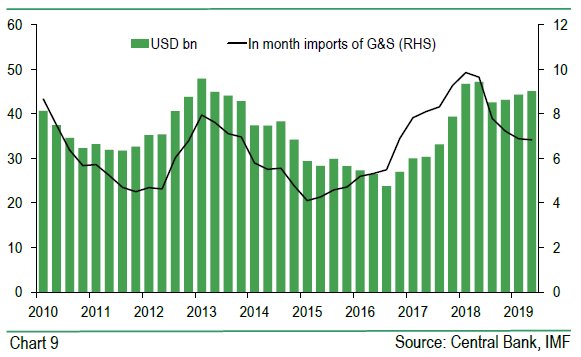 Forex Reserves