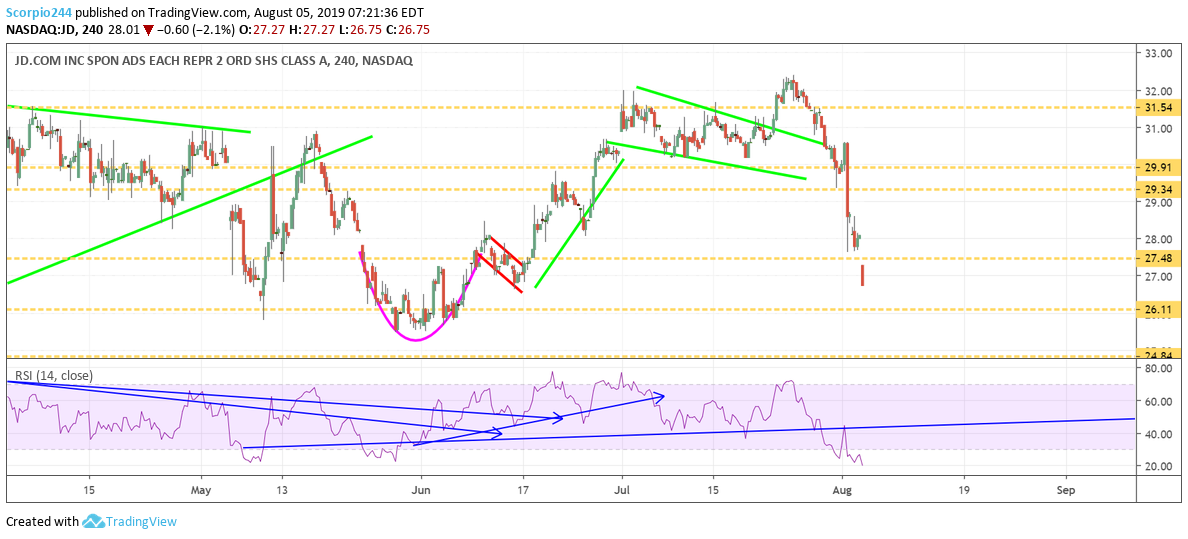 JD Chart