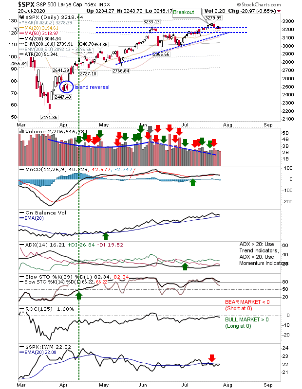 SPX Daily Chart