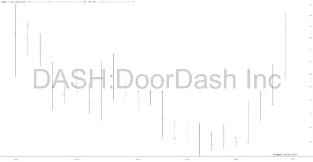 DoorDash Inc.