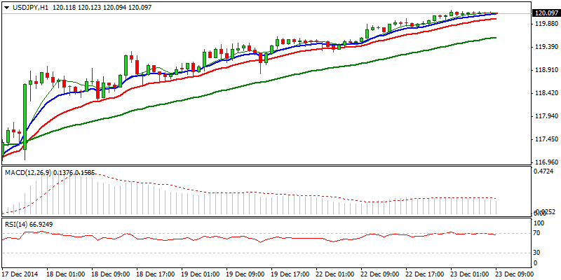 USD/JPY