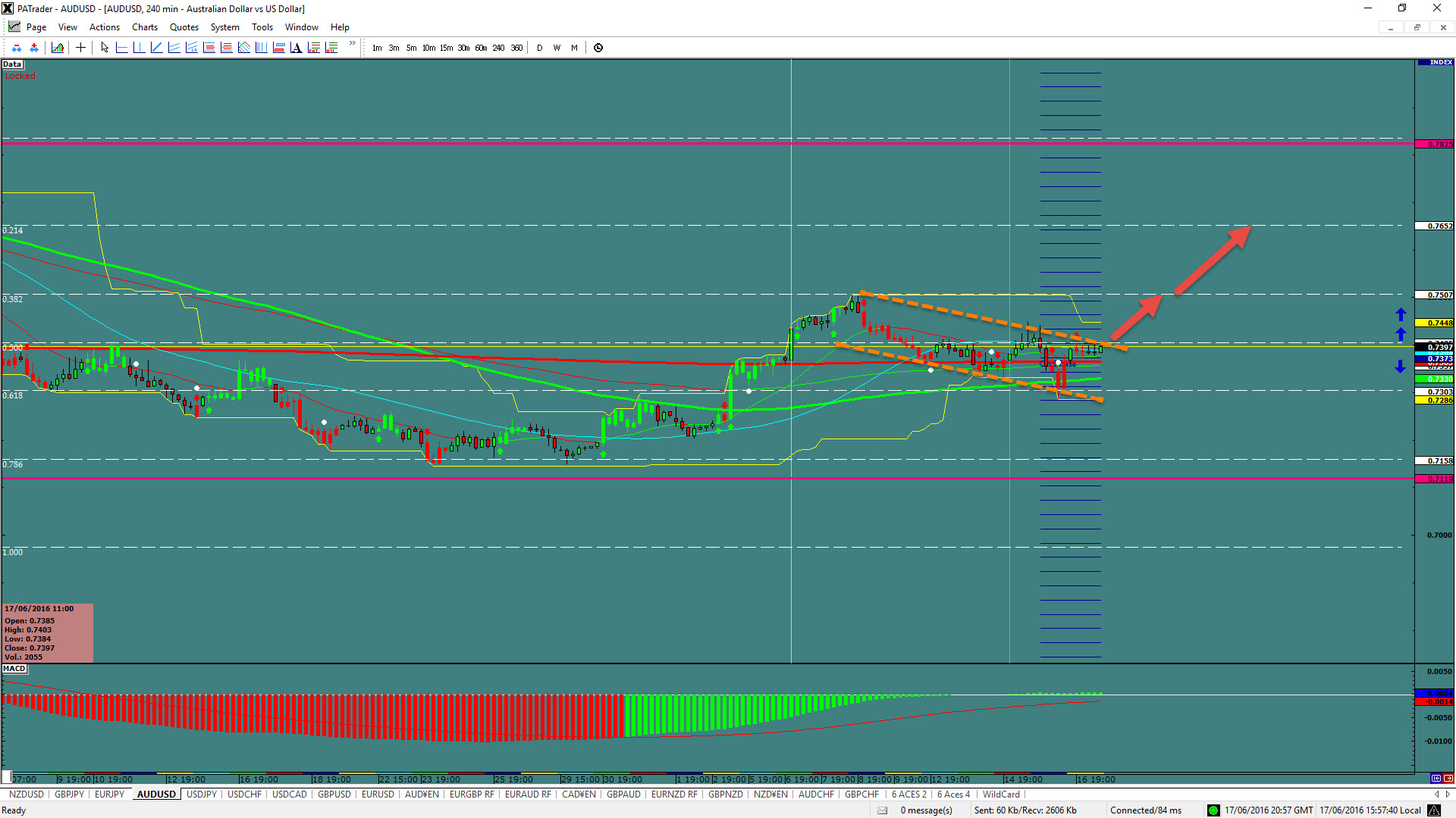 Forex guam tracking