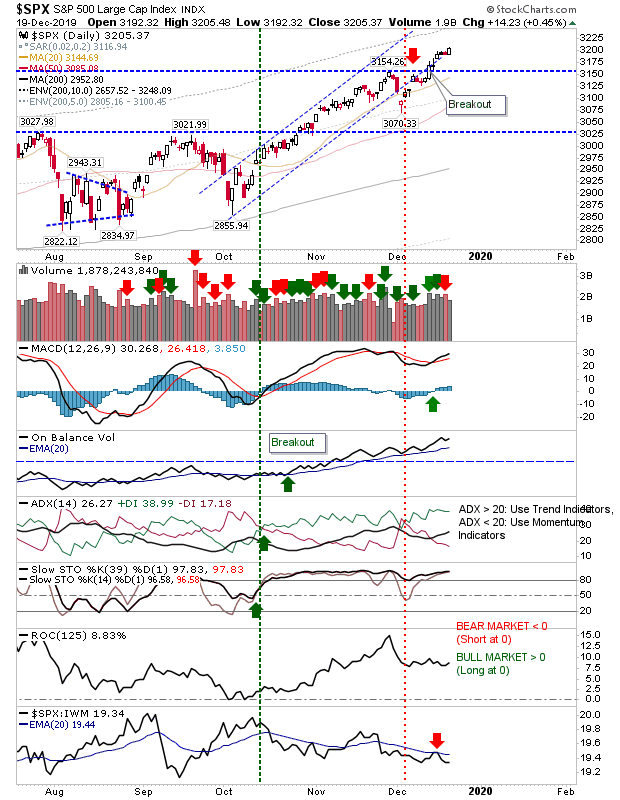 SPX Daily