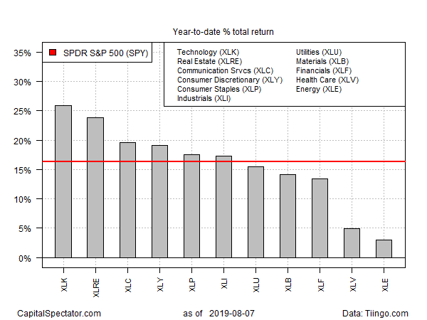 SPY Chart